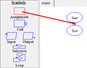 programming steps