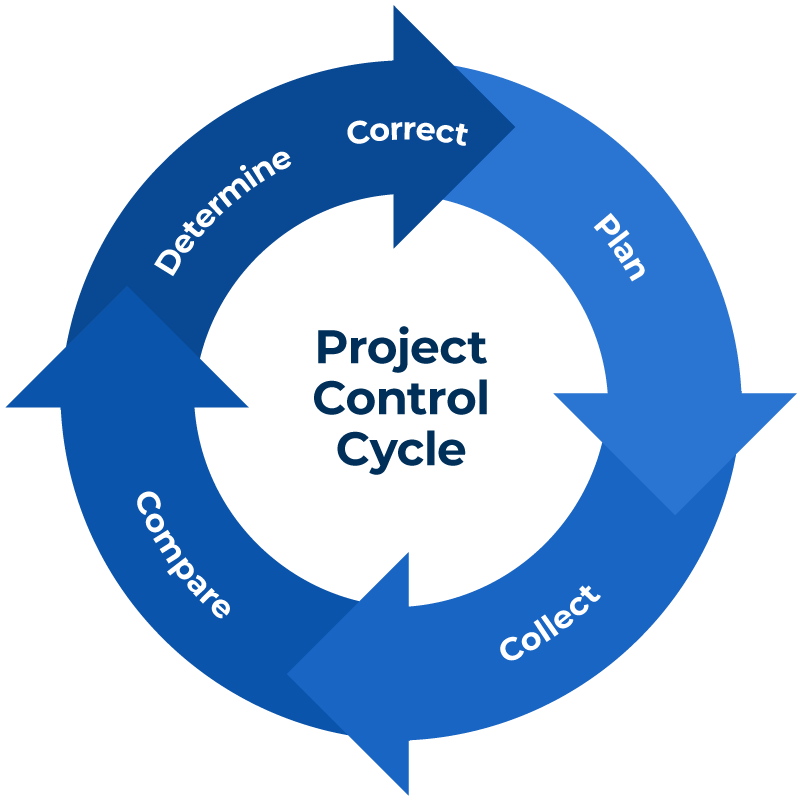 project control