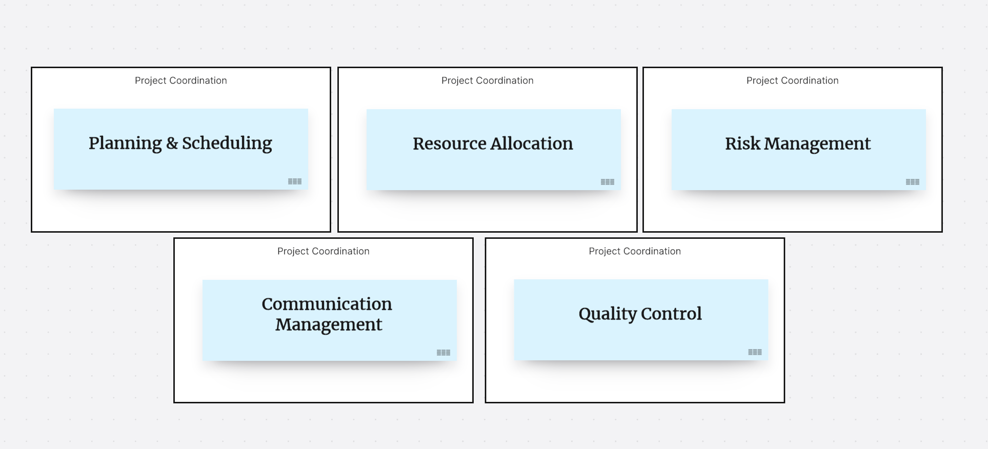 Mastering Project Coordination: A Comprehensive Guide