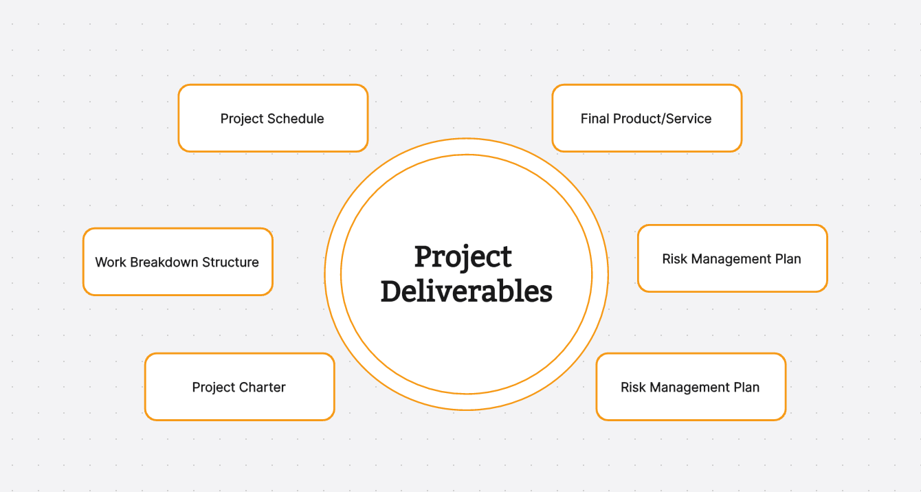 Mastering Project Deliverables: A Comprehensive Guide
