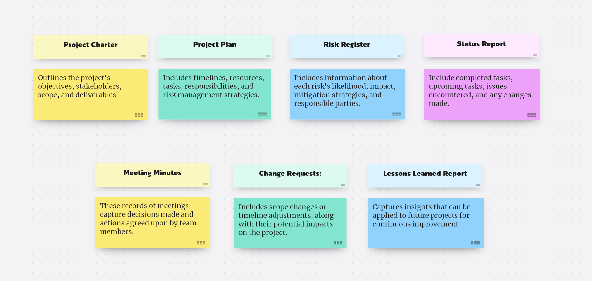 Mastering Project Documentation: A Comprehensive Guide to Effective Project Management Documents