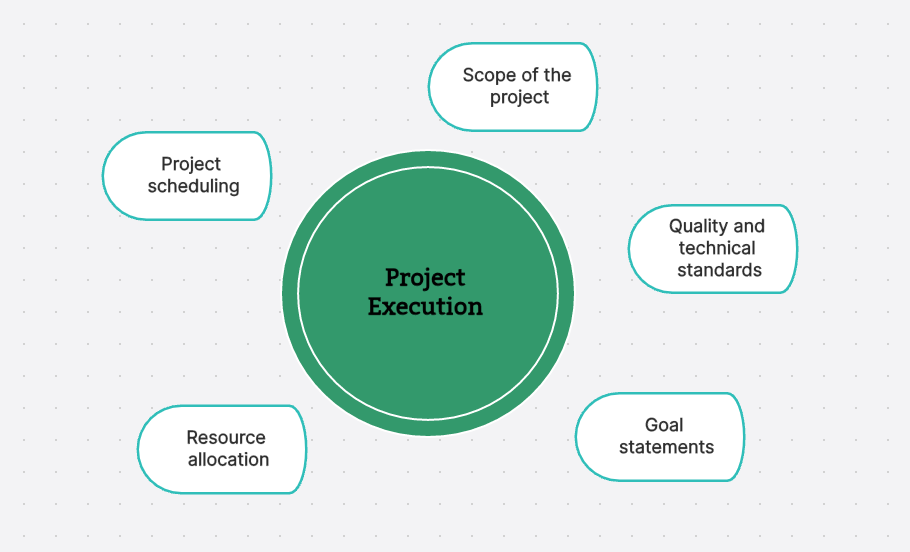 Navigating Project Execution: Strategies and Challenges