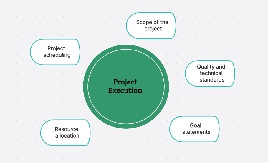 project execution plan