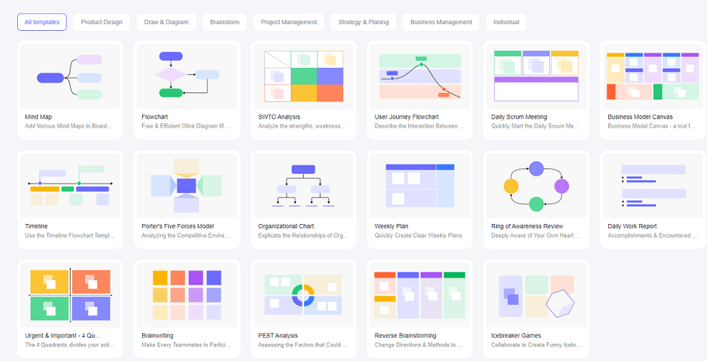 project management template Boardmix