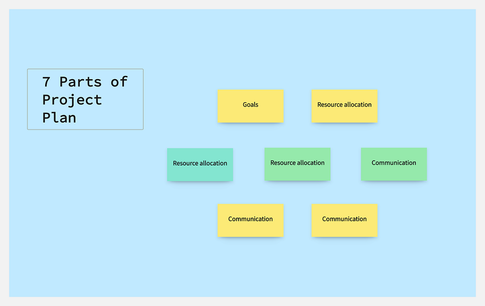 7 parts of project plan