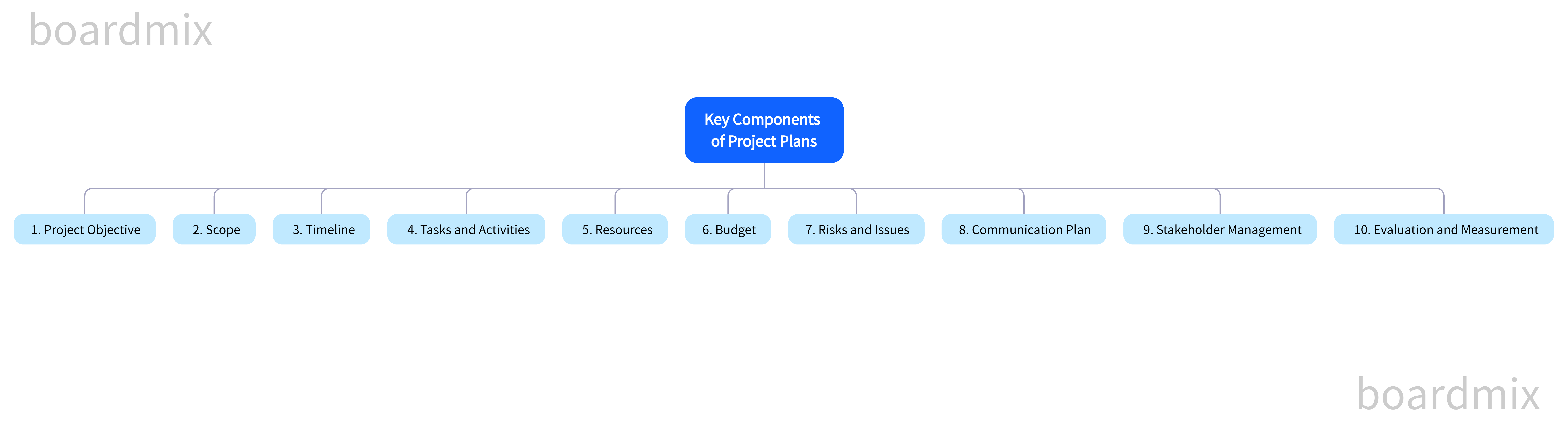project-plans-components