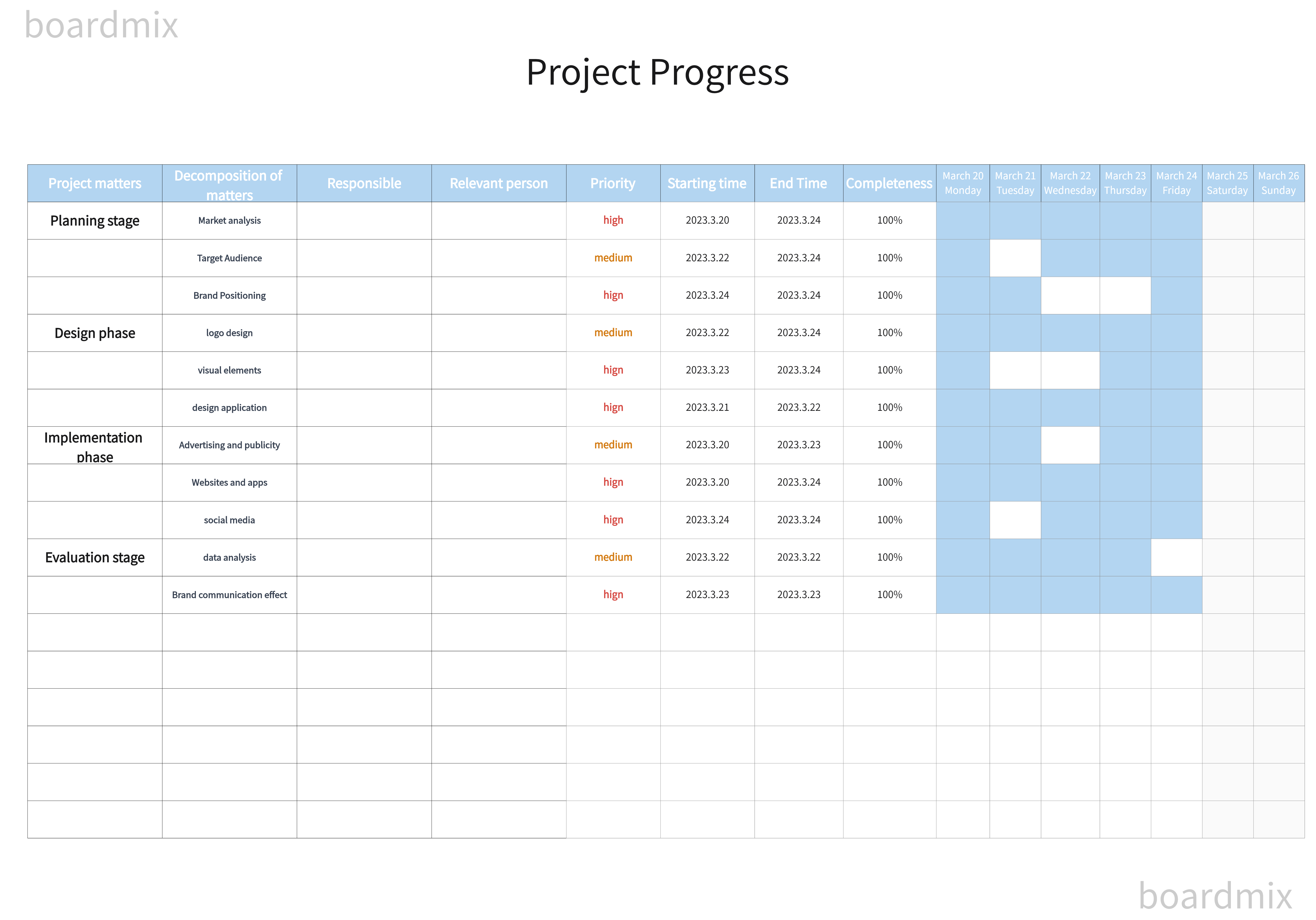project-progress-boardmix