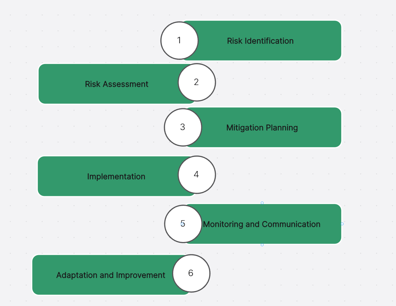 Everything You Should Know On Project Risk Management Boardmix