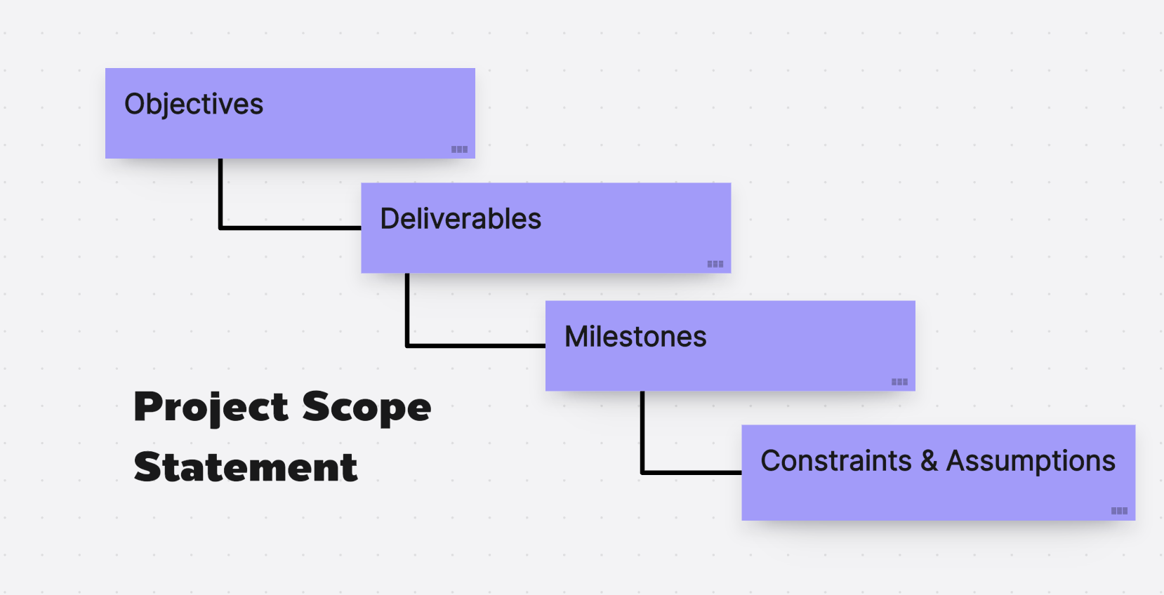 Mastering Project Scope Statements: A Comprehensive Guide