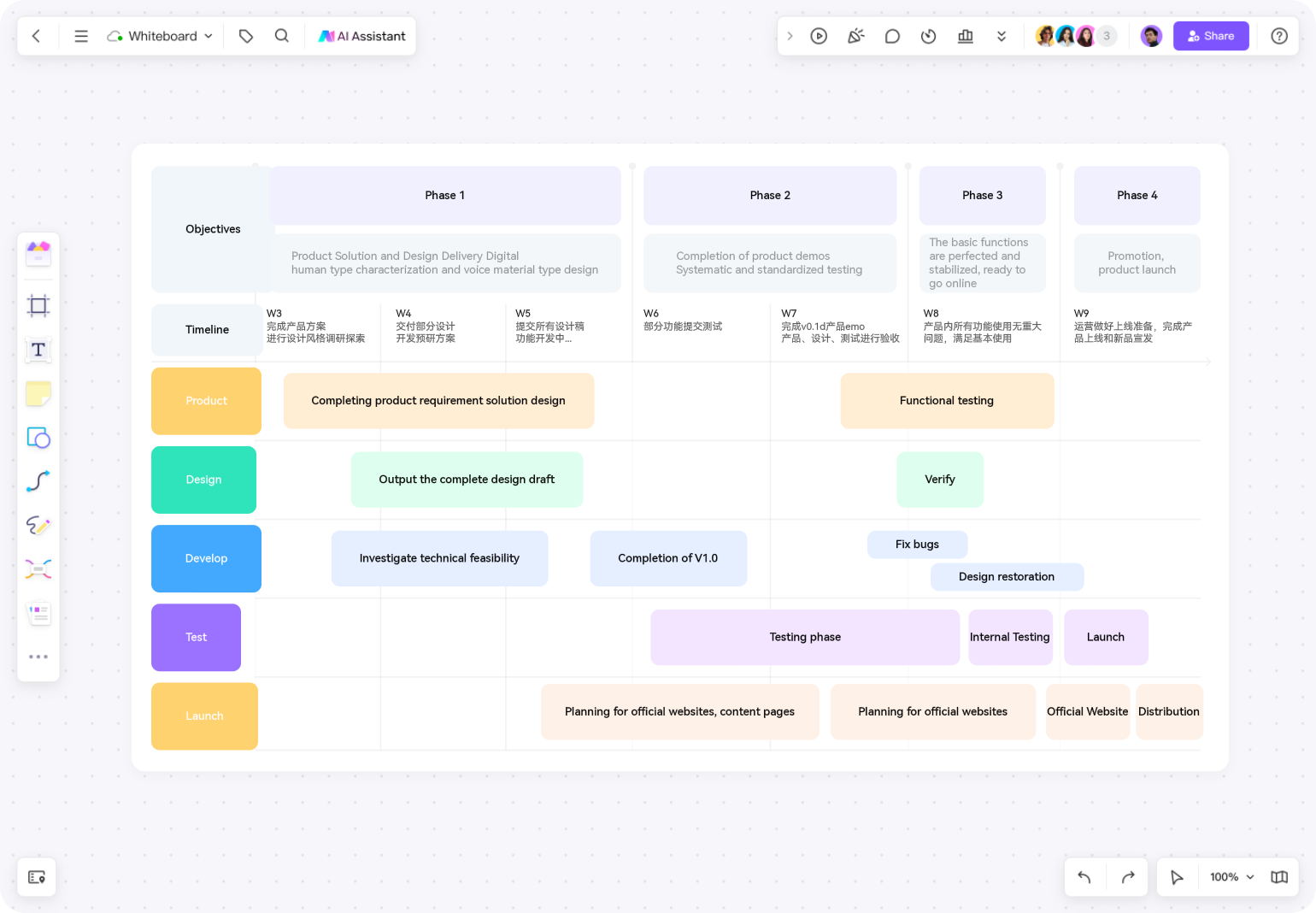 resource smoothing with Boardmix