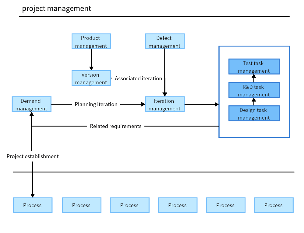 project-workflow-chart