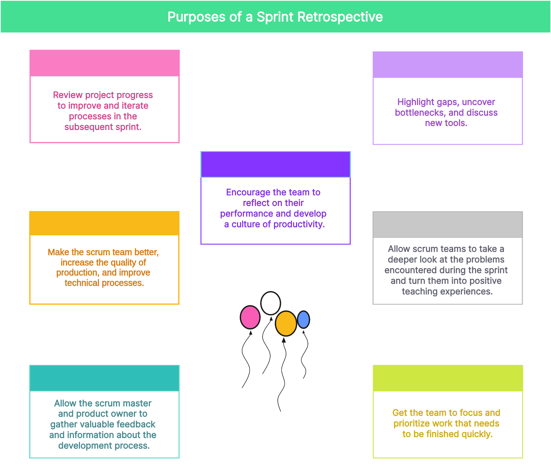 purposes-of-sprint-retrospective