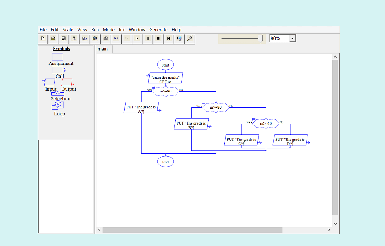 raptor flowchart