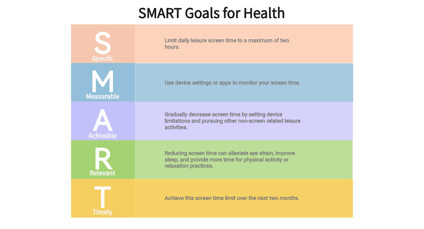 6 SMART Goals Examples for Health