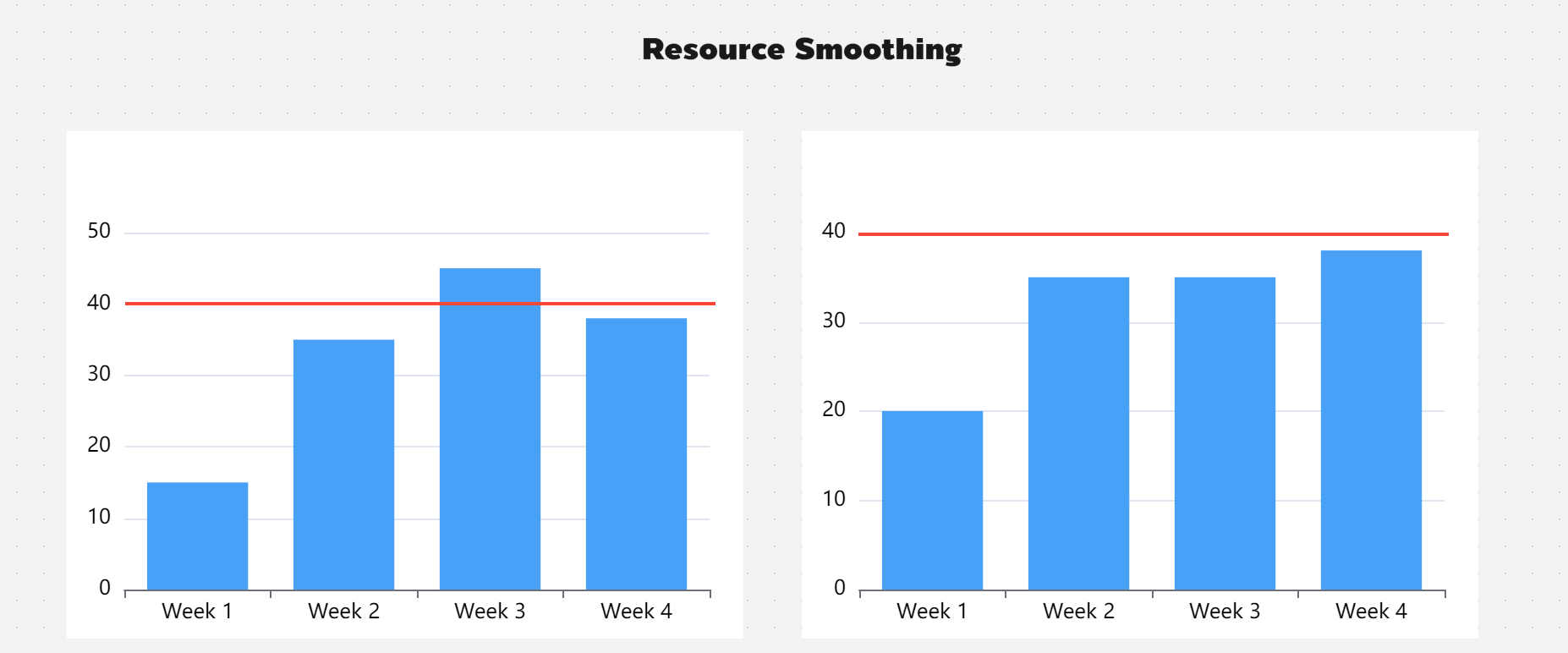 Mastering Resource Smoothing in Project Management: Strategies, Examples, and Tools