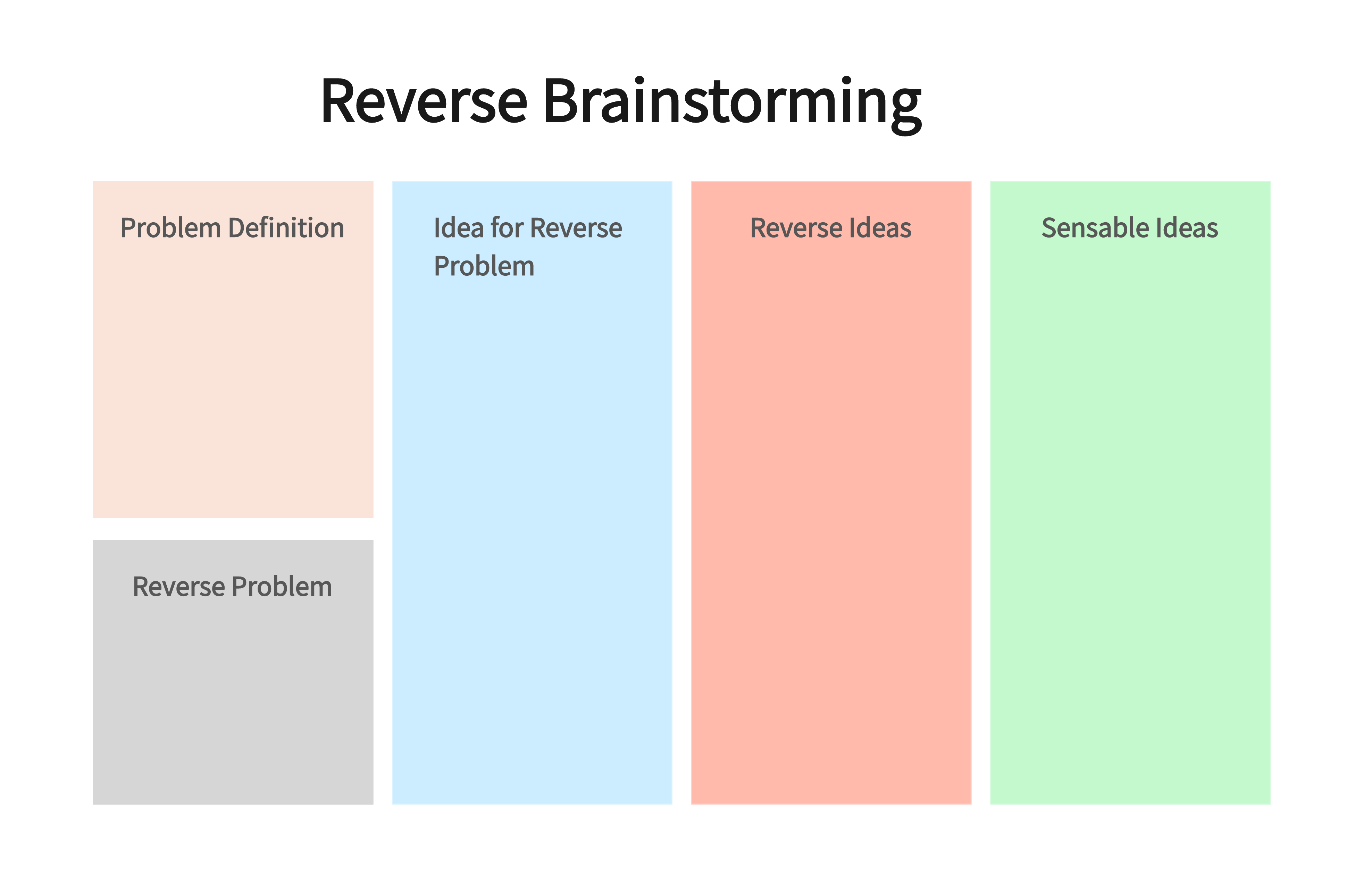 What is Reverse Brainstorming?