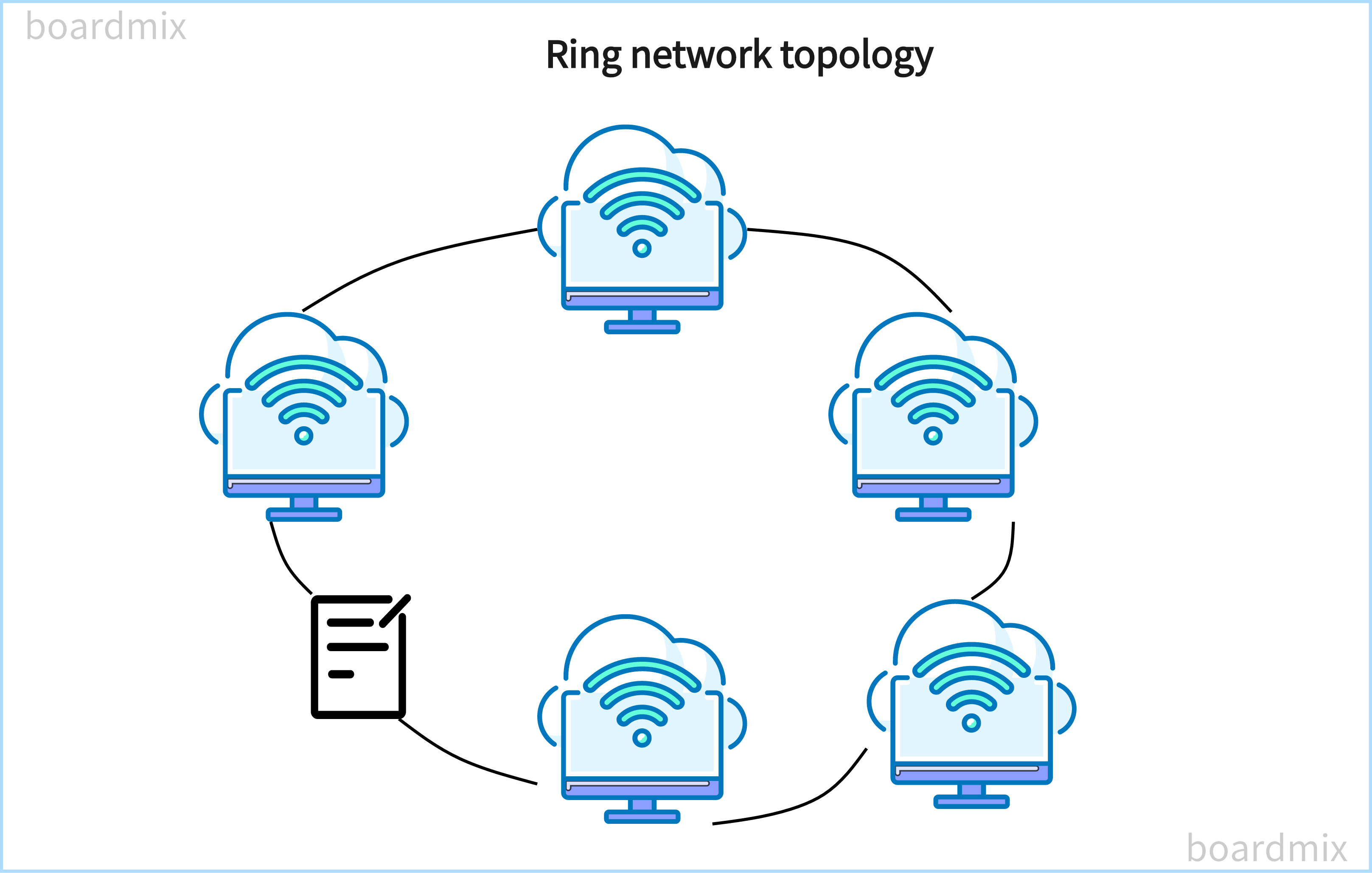 Ring Network Topology Diagram: Visualizing Connectivity