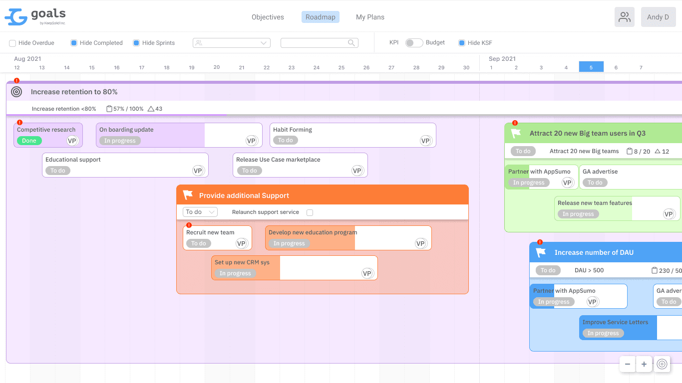 roadmap planner