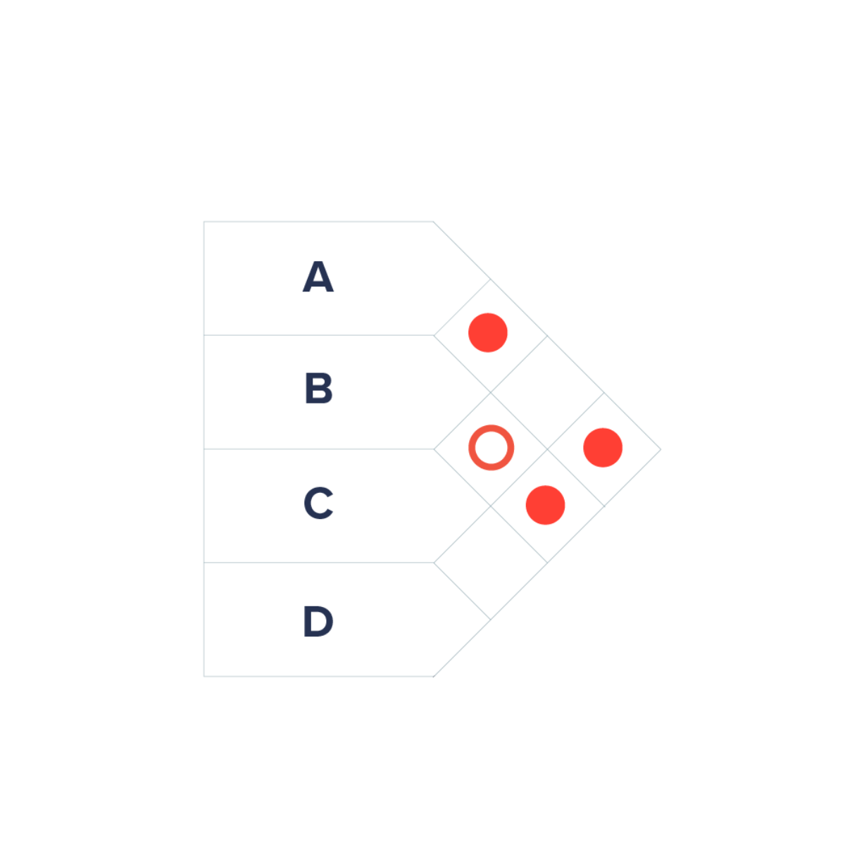 roof-shaped-matrix-diagram