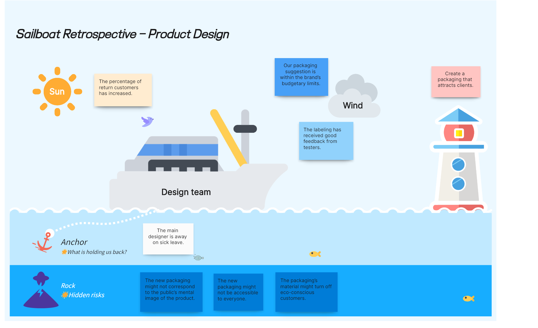 sailboat-retrospective-example-product-design