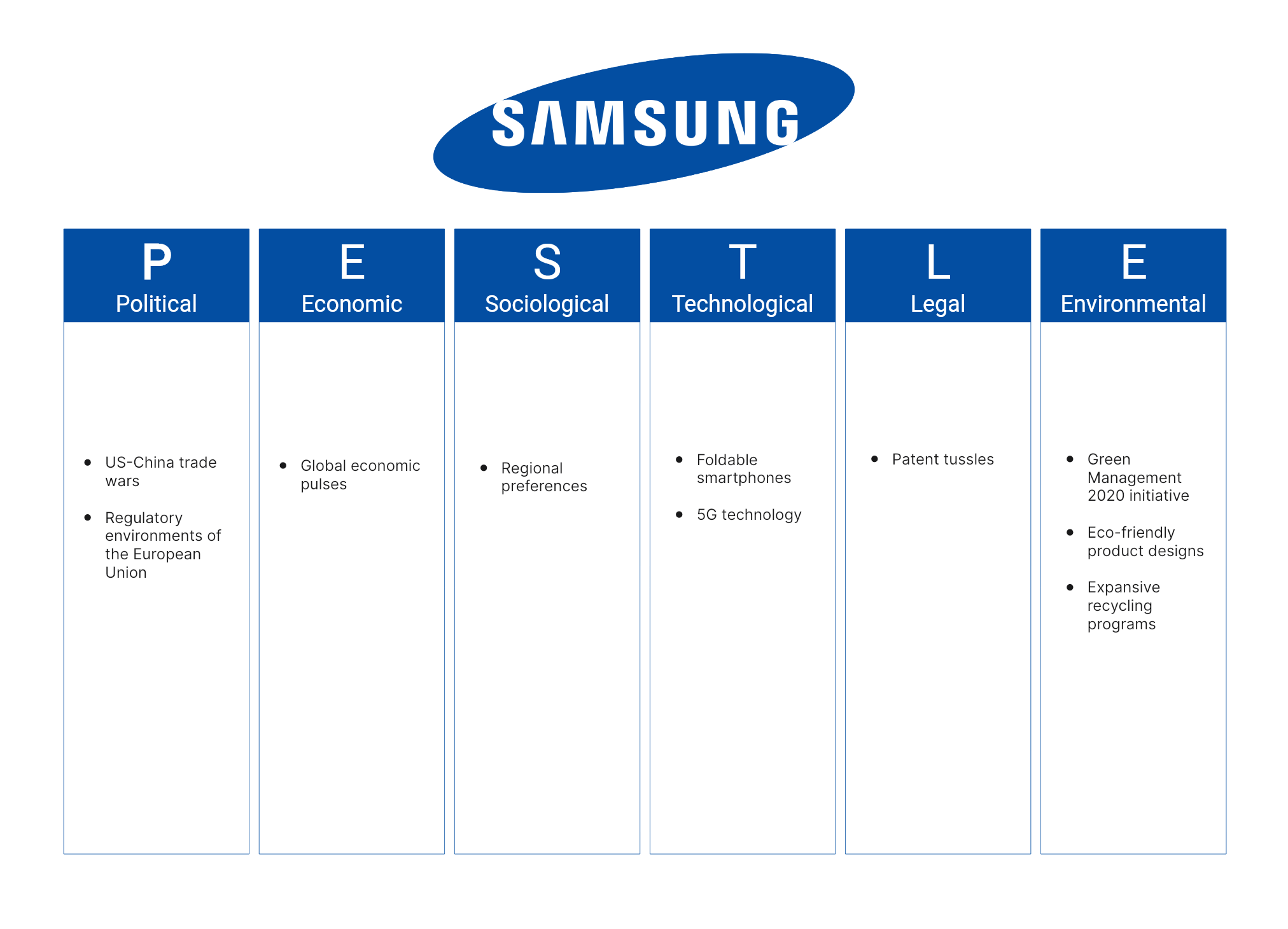Comprehensive Samsung Insights: Unveiling Technological Mastery