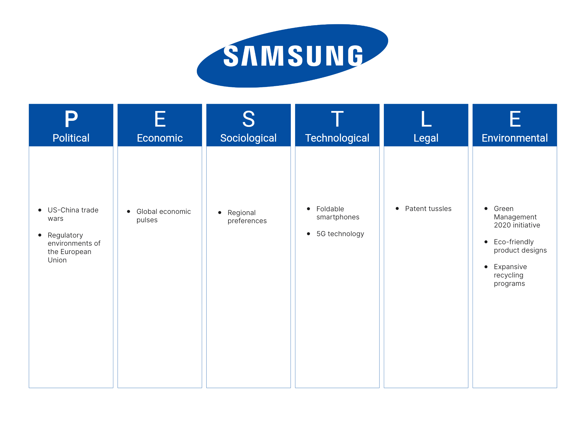 samsung-pestle-analysis