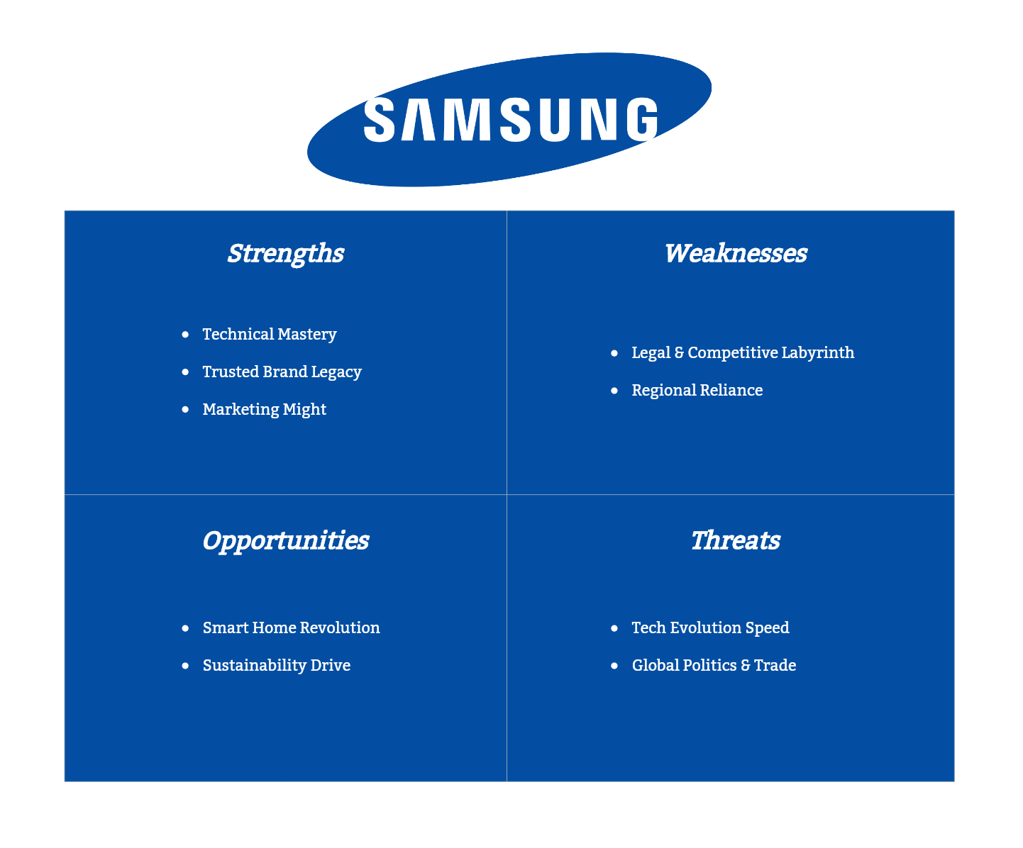 Empowering Innovation Samsung SWOT Analysis