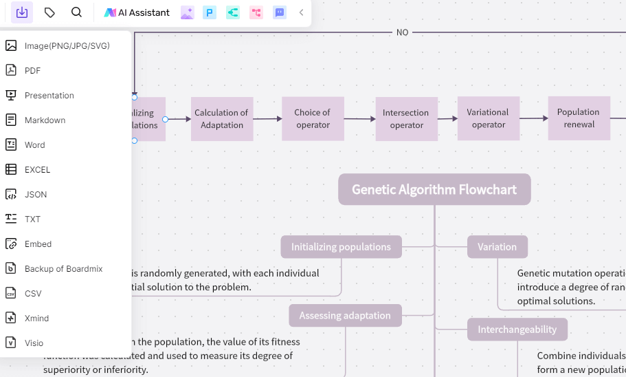 save-algorithm-flowchart