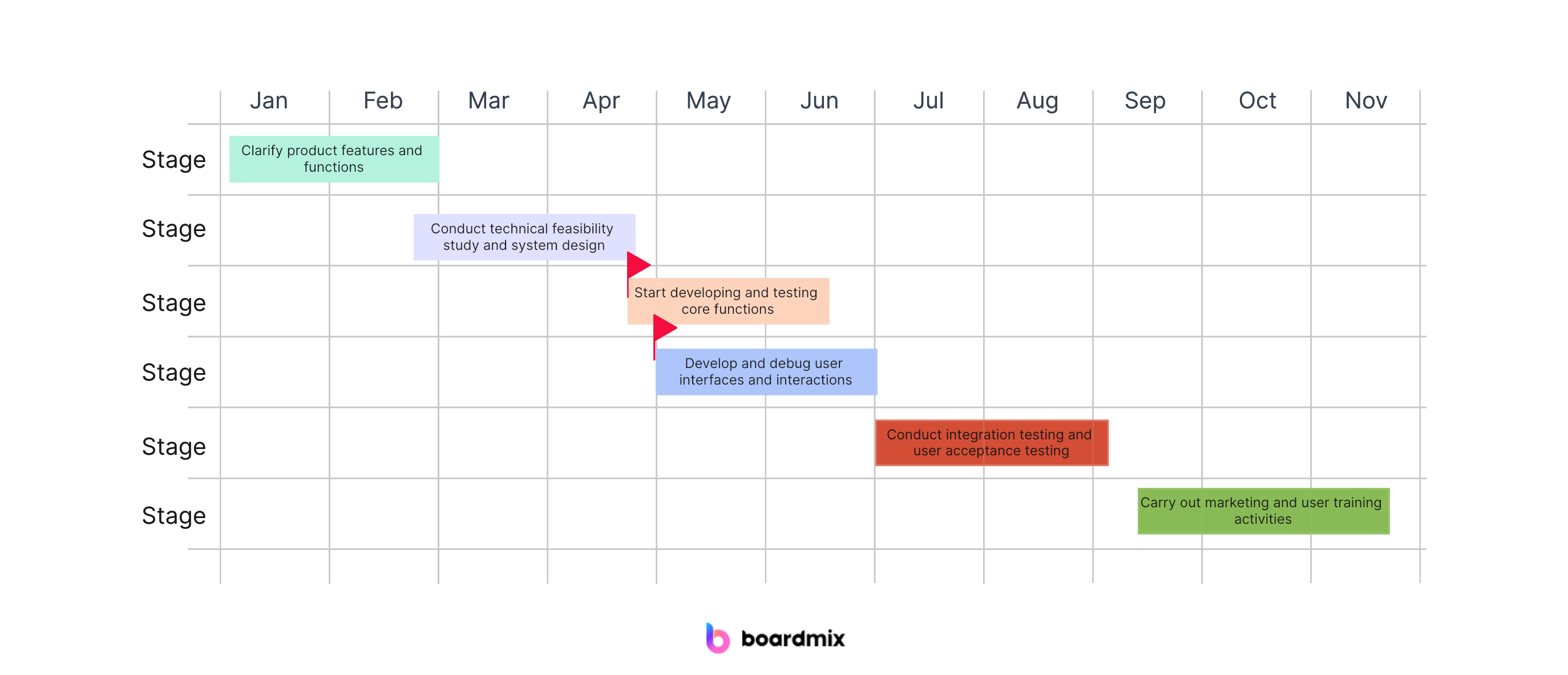 How to Improve Schedule Management in Project Management