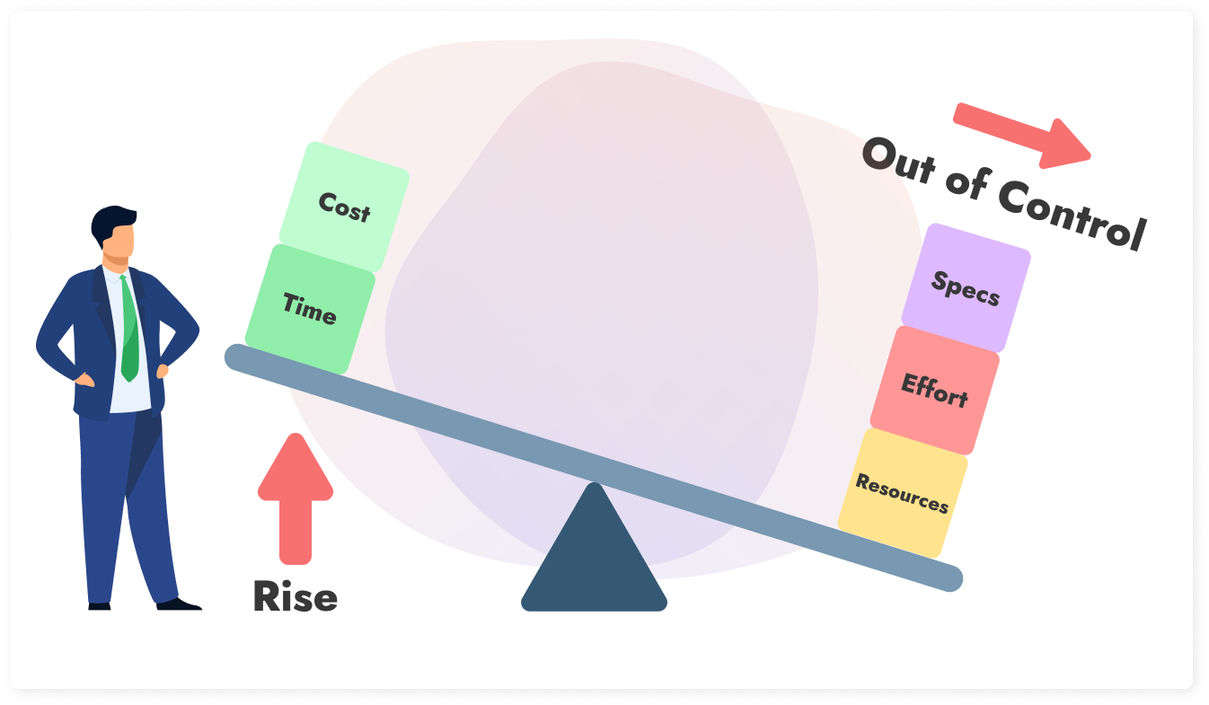 scope creep in project