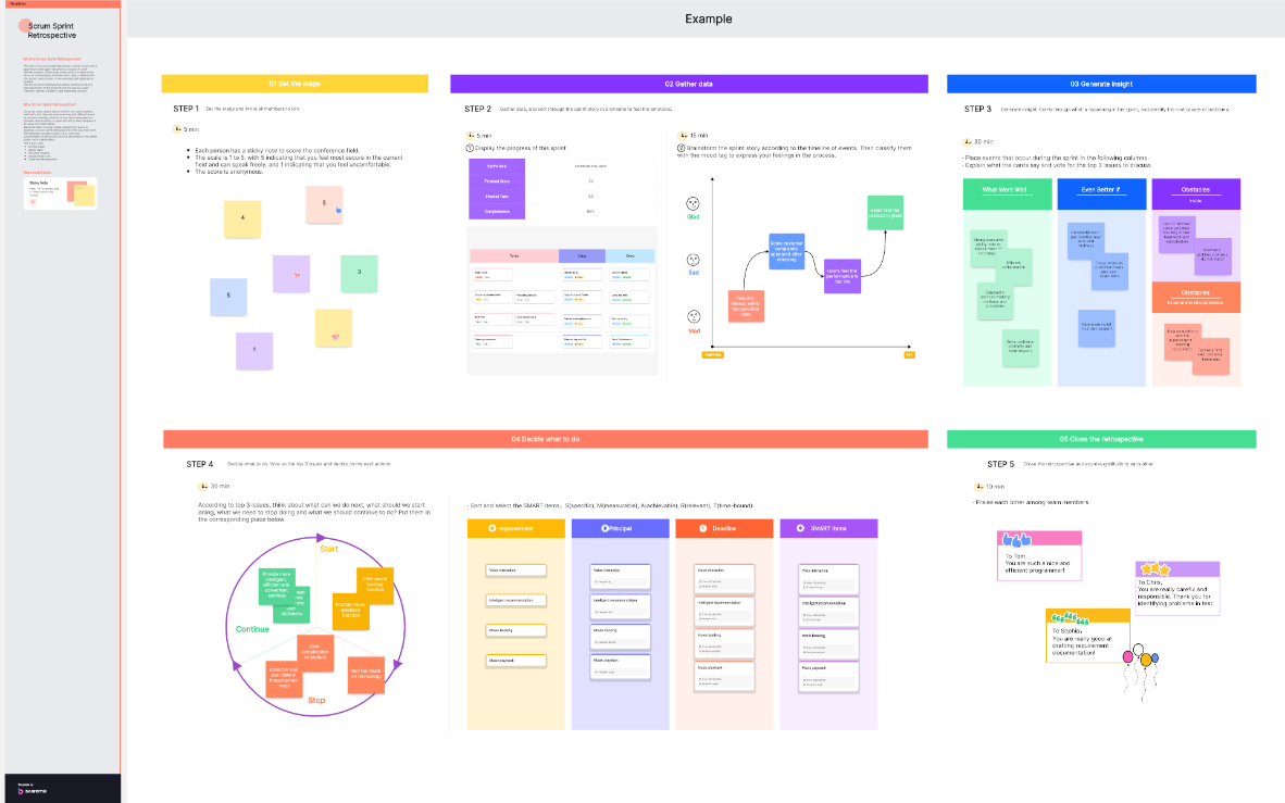 Scrum project tracking