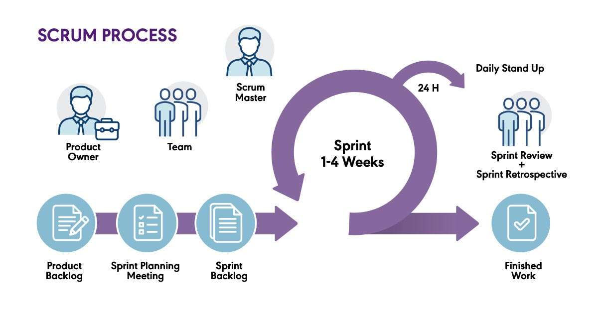 scrum project management technique