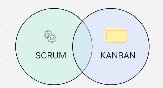 scrumban