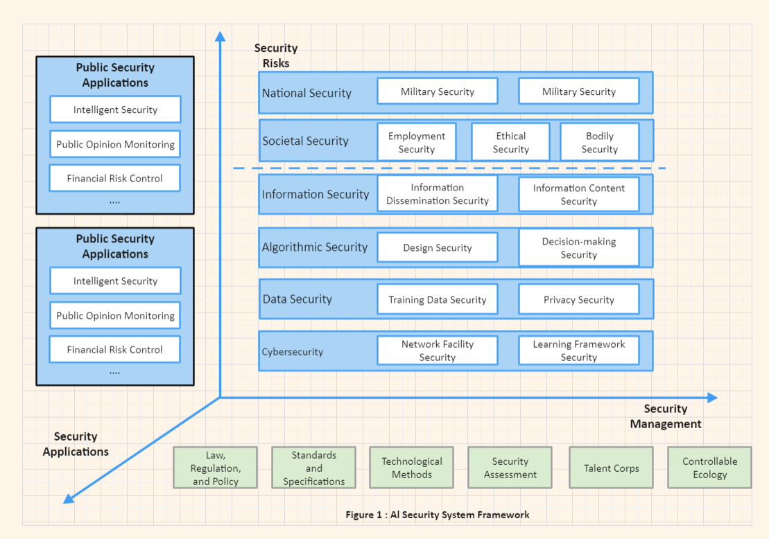 security-architecture-template.png