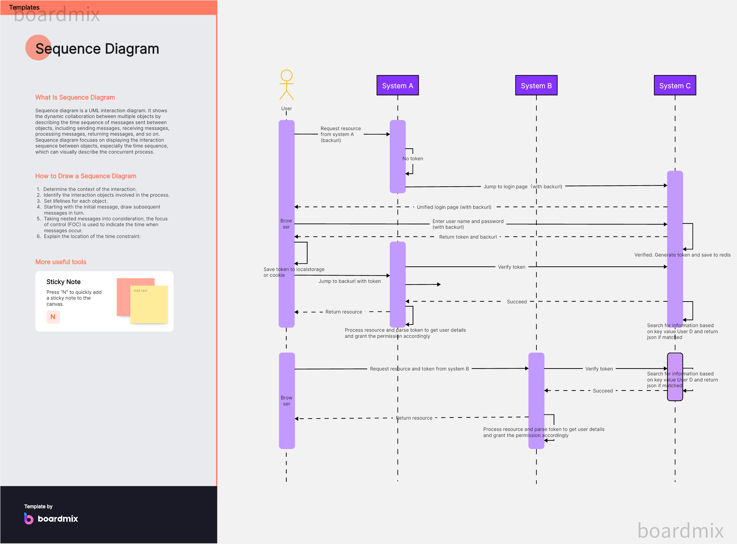 Free Sequence Graphic Organizer Templates for Your Next Project