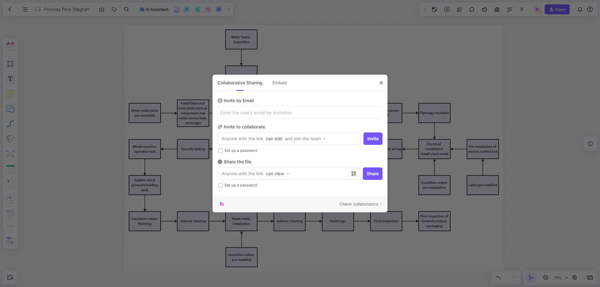 share-flow-process