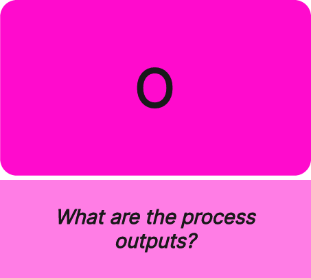 sipoc-components-output