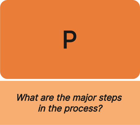 sipoc-components-process