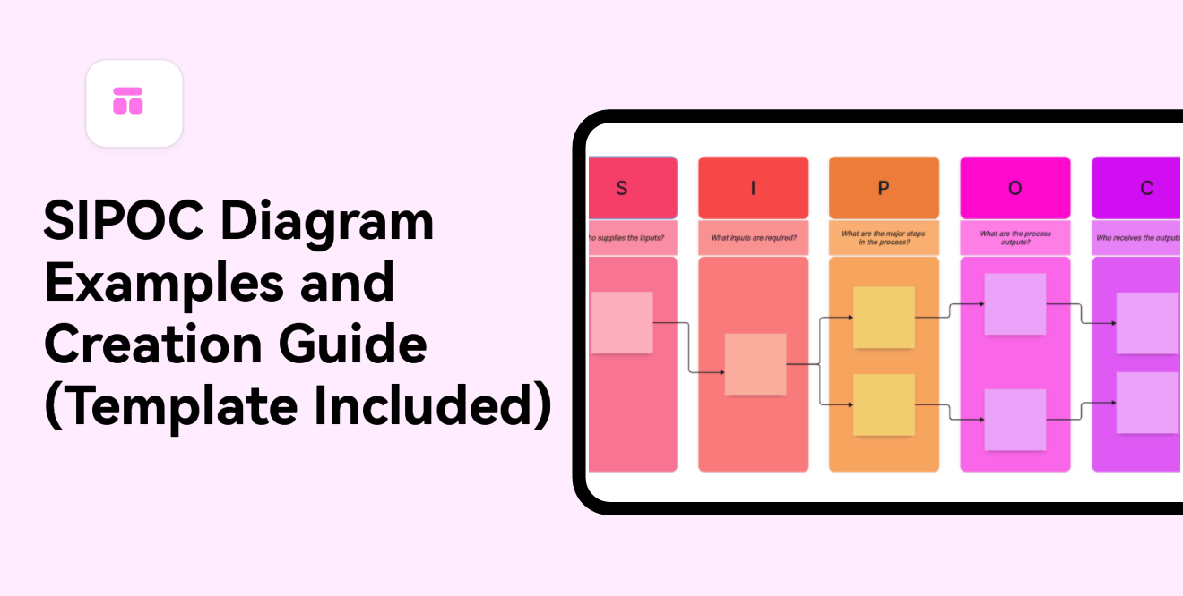 [Detailed] SIPOC Diagram Examples and Creation Guide