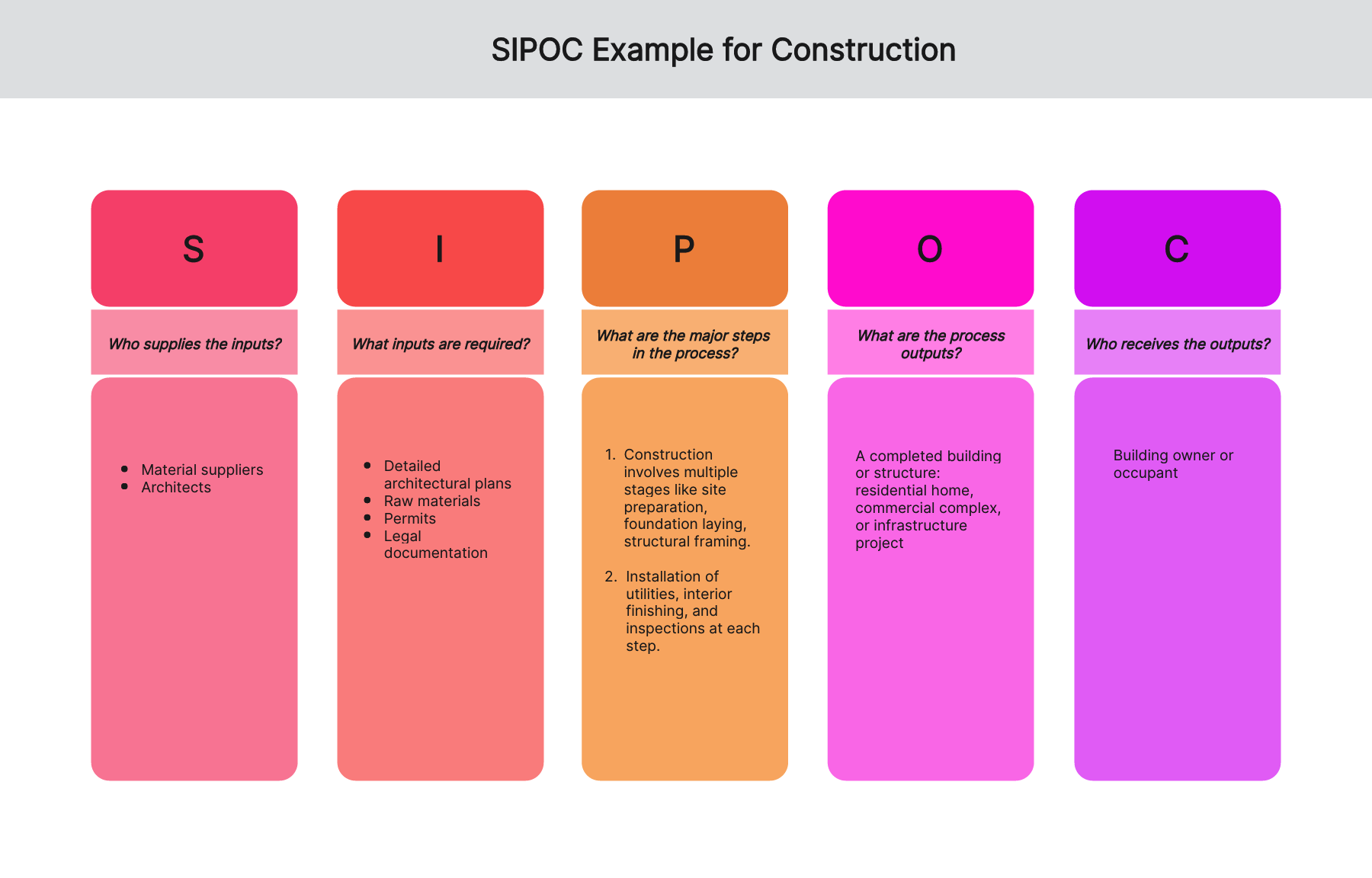 sipoc-examples-construction
