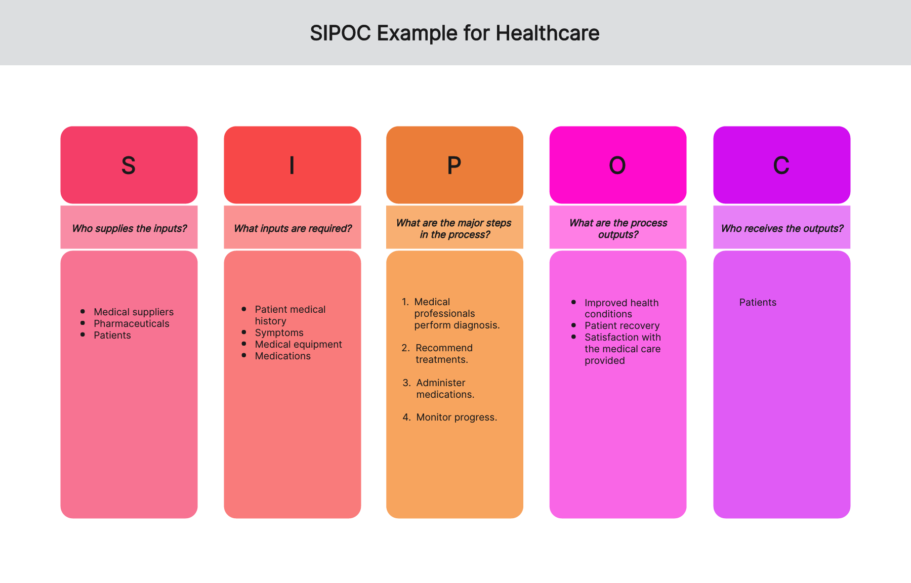 sipoc-examples-healthcare-01