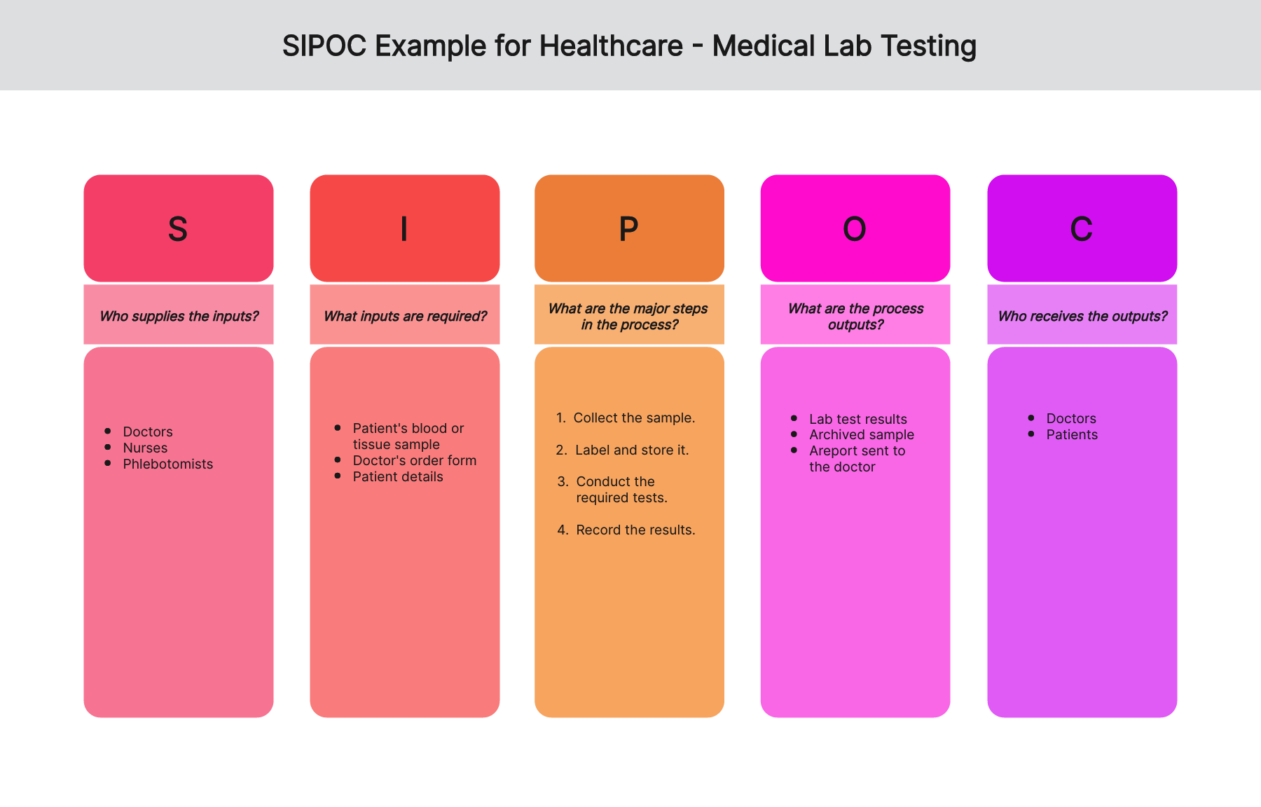 sipoc-examples-healthcare-03