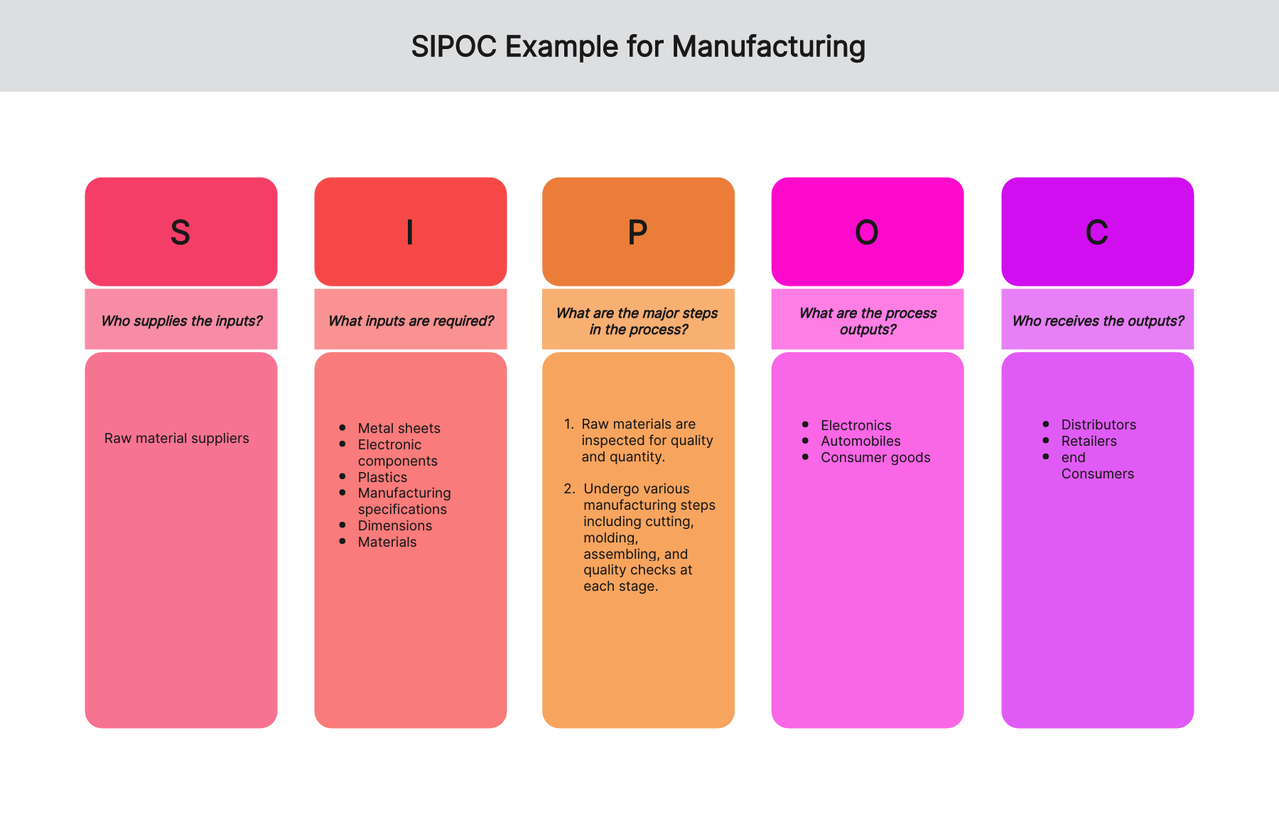 sipoc-examples-manufacturing-01