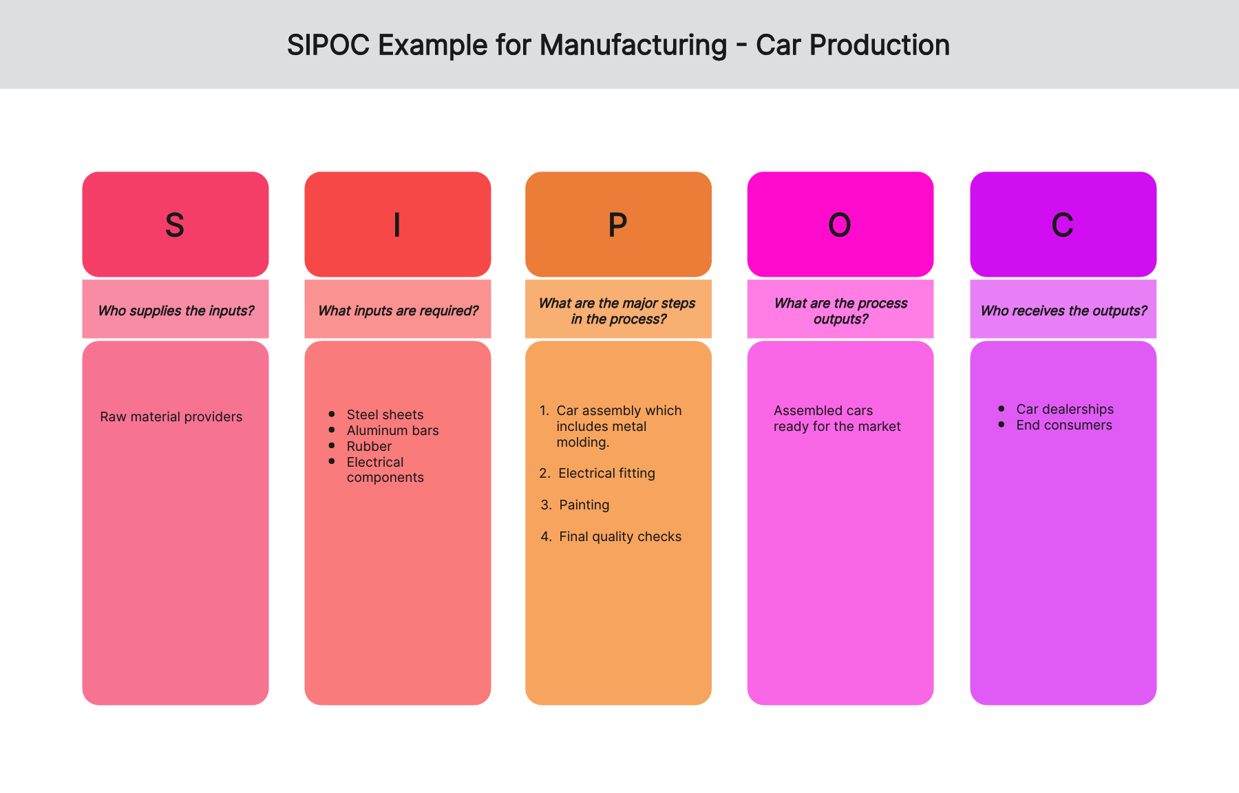 sipoc-examples-manufacturing-02