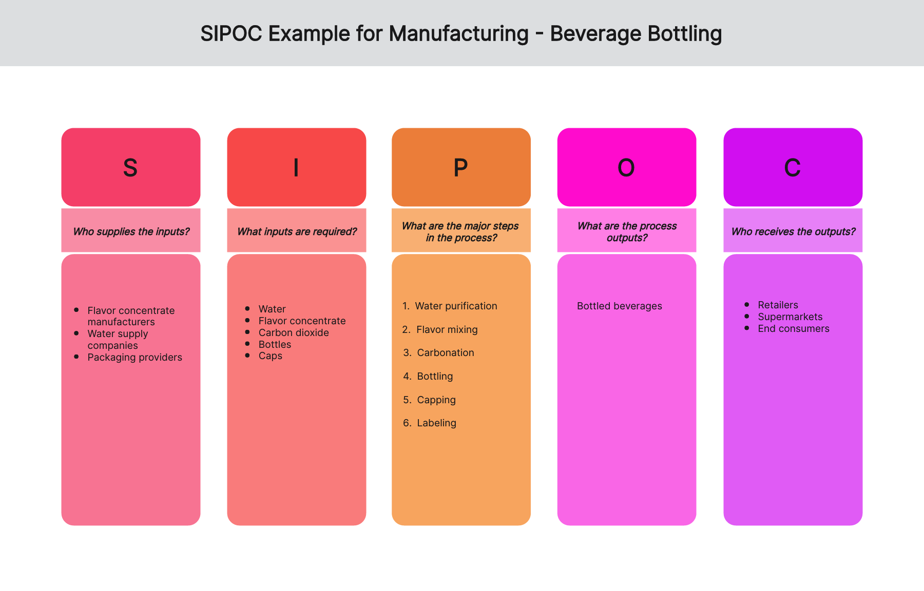 sipoc-examples-manufacturing-03
