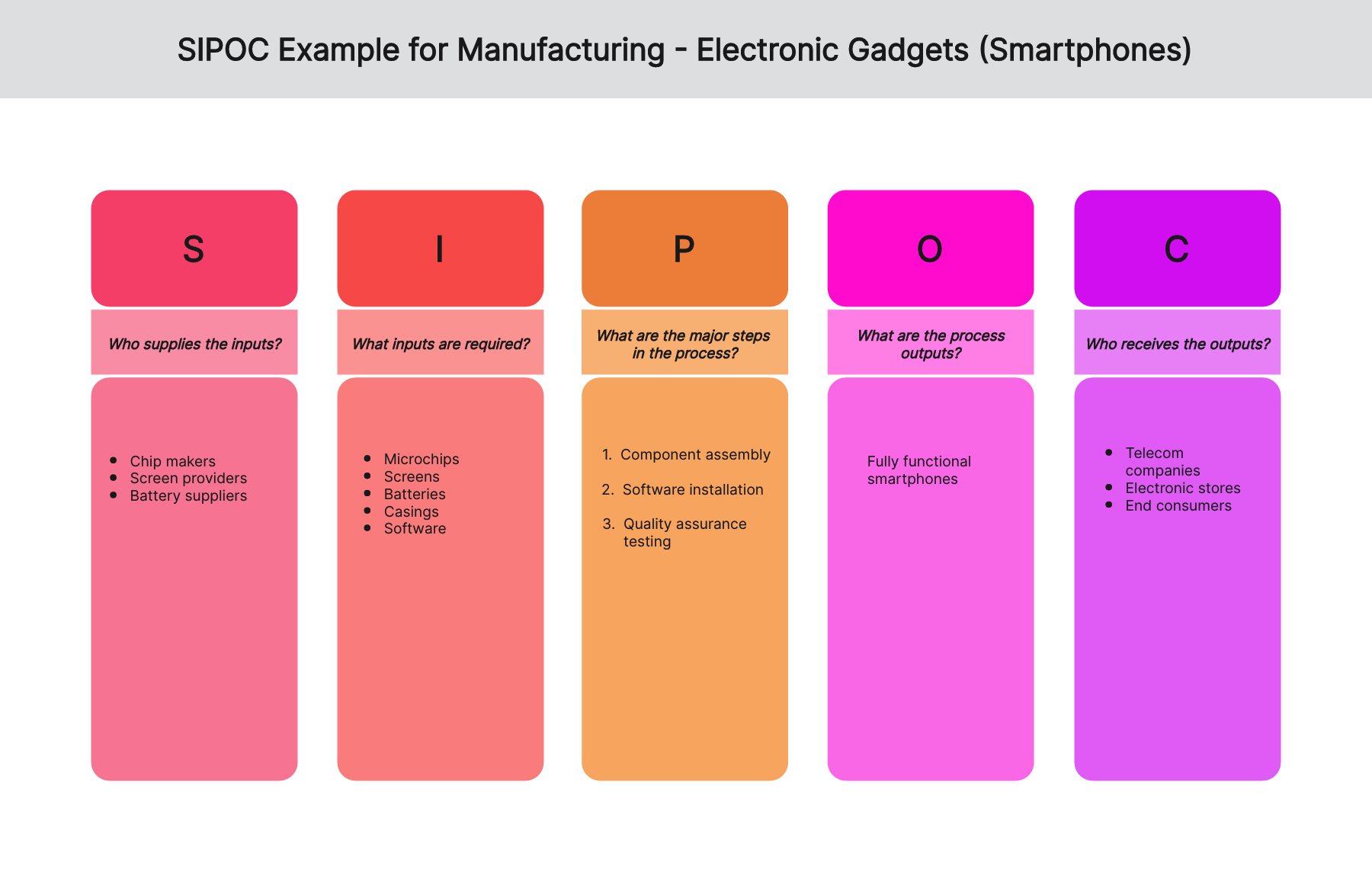 sipoc-examples-manufacturing-04