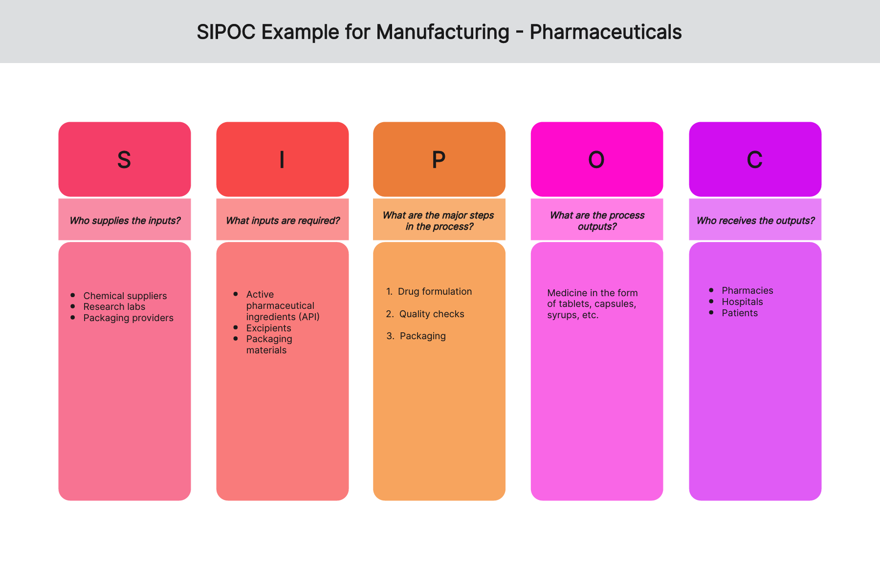 sipoc-examples-manufacturing-05