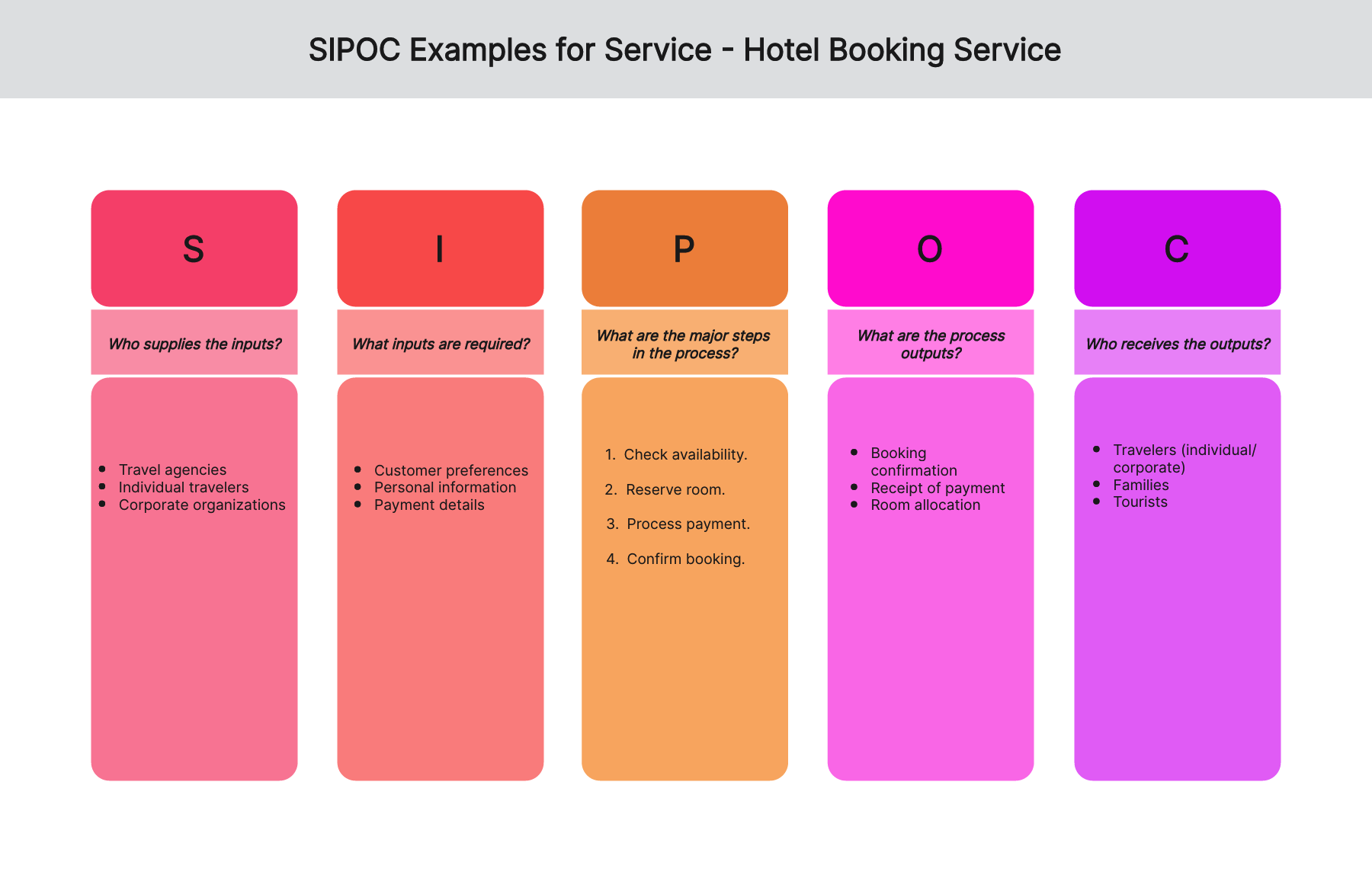 sipoc-examples-service-02