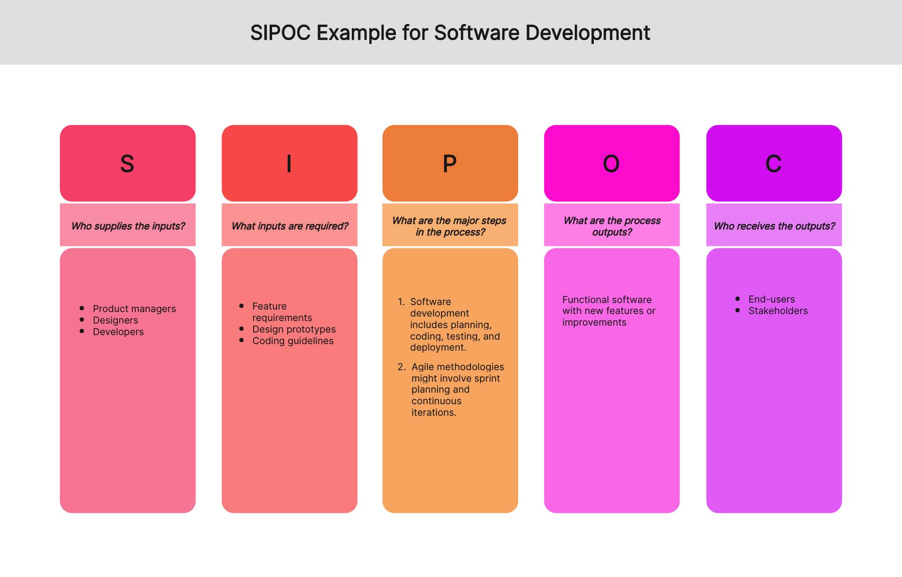 sipoc-examples-software-development-01