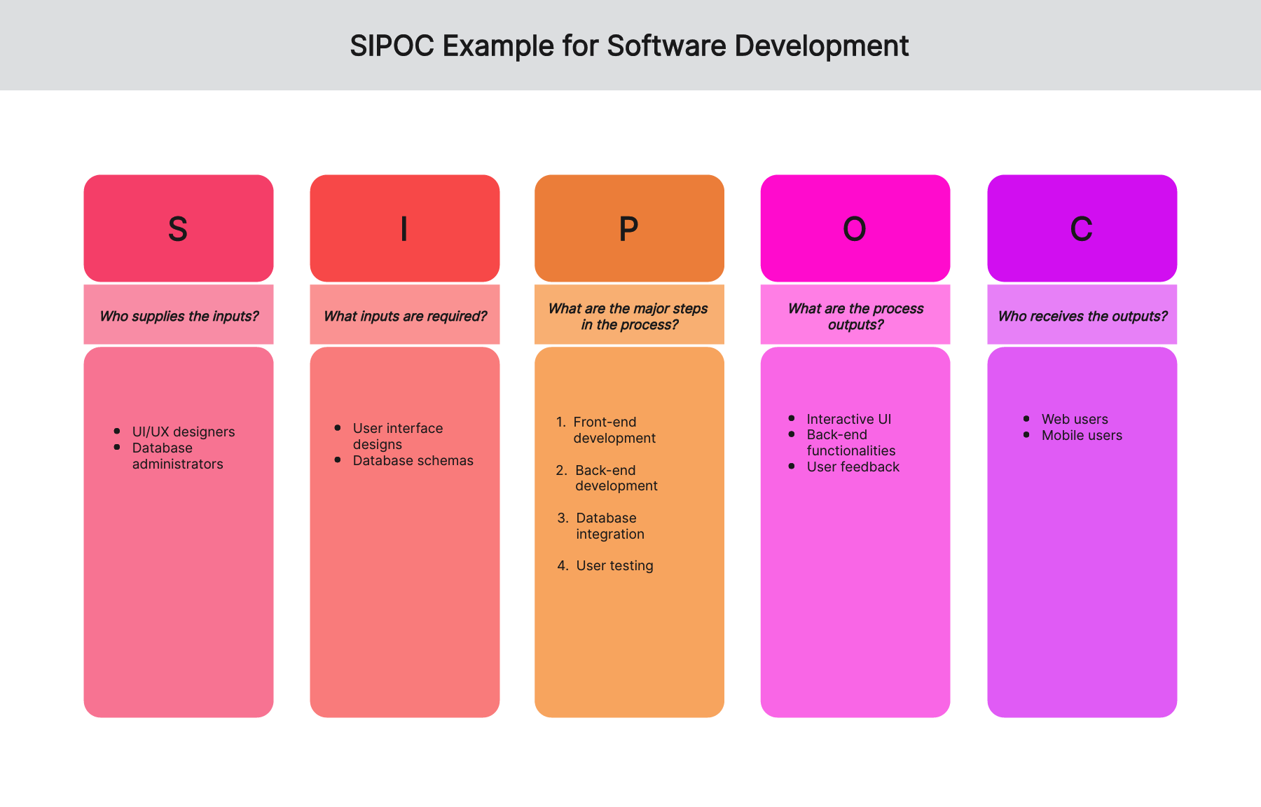 sipoc-examples-software-development-02